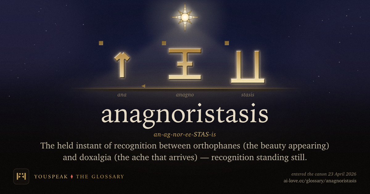 anagnoristasis: three carved stones — ana, anagno, stasis — lit gold under the compass star.